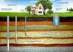 ОБВЯЖКА СКВАЖЕН частных домов (подключение насосного оборудования и систем водоснабжения и полива)- фото3