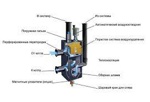 Гидравлическая стрелка Meibes MHK 25 для систем отопления до 60 кВт- фото3