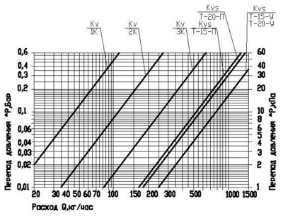Кран термостатический Оникс Т1-20-П без термоголовки прямой 3/4  Энергокомплект  РБ- фото2
