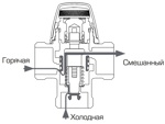 Термостатический смесительный клапан ESBE VTA 572 (20-55) kvs 4.8- фото2