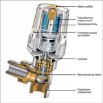 Термостатическая головка OVENTROP mini в наборе с угловым клапаном AV6  1/6  резьба 30*1,5 - фото3