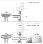 ВОДОНАГРЕВАТЕЛЬ БОЙЛЕР ТЕРМЕКС Thermex Surf Plus 6000 проточный 6 Квт- фото3