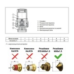 Термостатическая головка РИДАН TR74 013G7074R- фото2