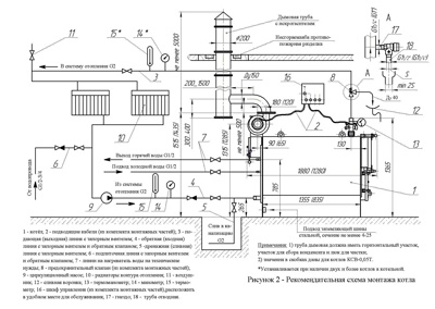 Котел стальной водогрейный КСВ-Т  твердотопливный Брестсельмаш 50 кВт    500 м2 (1250 м3)- фото3