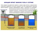 Компрессор для аэрации септика и пруда, воздушный насосБ аэратор JECOD PA-60 - фото2