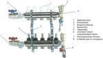 Коллектор для теплого пола в сборе на 9 выхода TIM  со стоп-метрами (расходомерами), термометрами, отсечными кранами- фото2