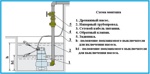 Насос дренажный Вихрь ДН-350 ( пластик ) вт (68/2/8 )- фото2