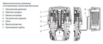 Термостатическая головка Danfoss с выносным капиляром RTR 7092 мини   013G7092   RA-CLICK новое поколение для радиаторов- фото5